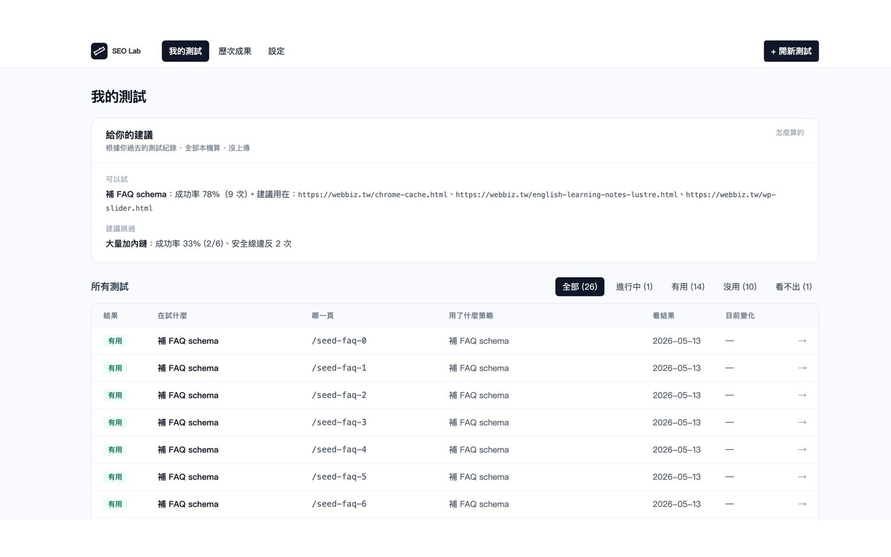 SEO Lab dashboard 列表頁面 — 顯示測試假設清單與狀態